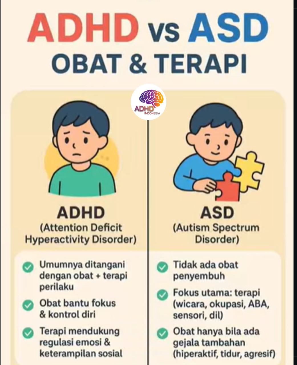 Terapi ADHD: Informasi Awal yang Perlu Diketahui Orang Tua di Kota Sabang